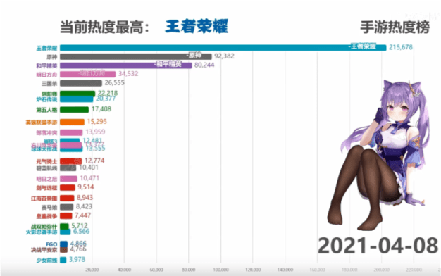 最近比较火的手游推荐，2023年最新最火网游手游排行榜