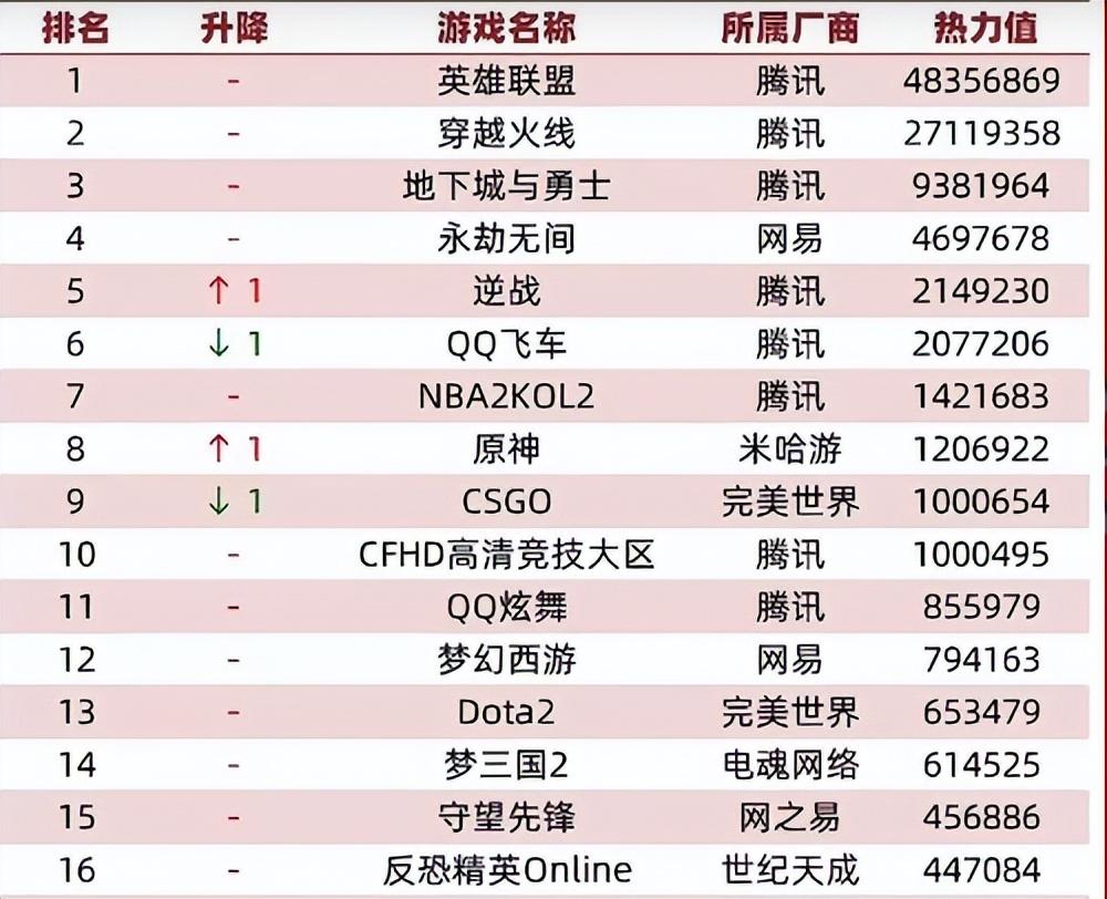 电脑大型网络游戏排行，目前最火大型网络游戏排行榜