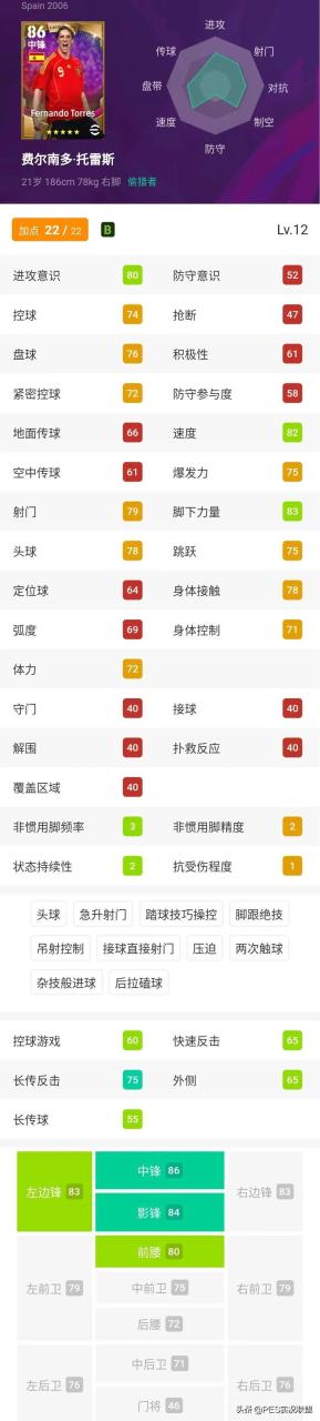 实况足球2023球员，实况足球2023十大传奇中锋盘点