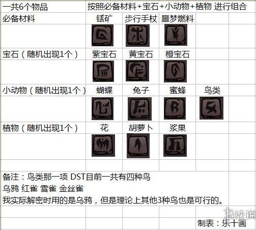 饥荒联机版怎么探索远古遗迹?饥荒联机版清理远古遗迹