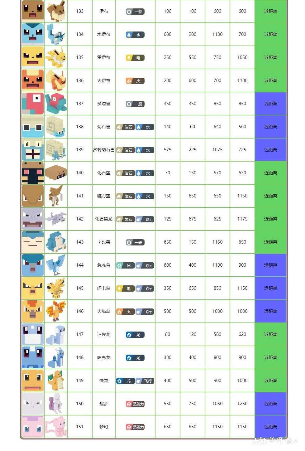 宝可梦大探险最新图鉴图片