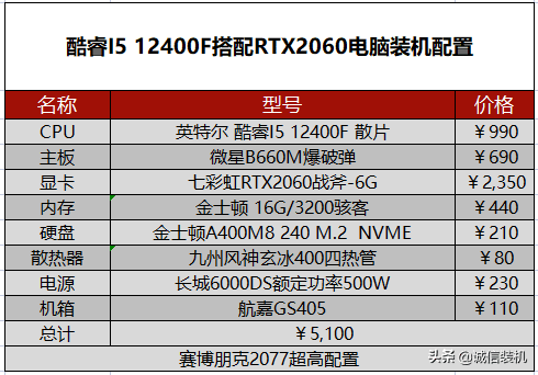 赛博朋克2077配置最低要求,赛博朋克电脑需要什么配置?