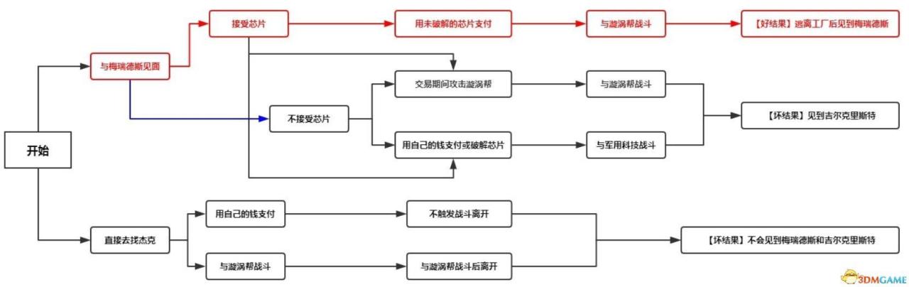 赛博朋克2077帕南推倒攻略,赛博朋克2077怎么推倒别人?