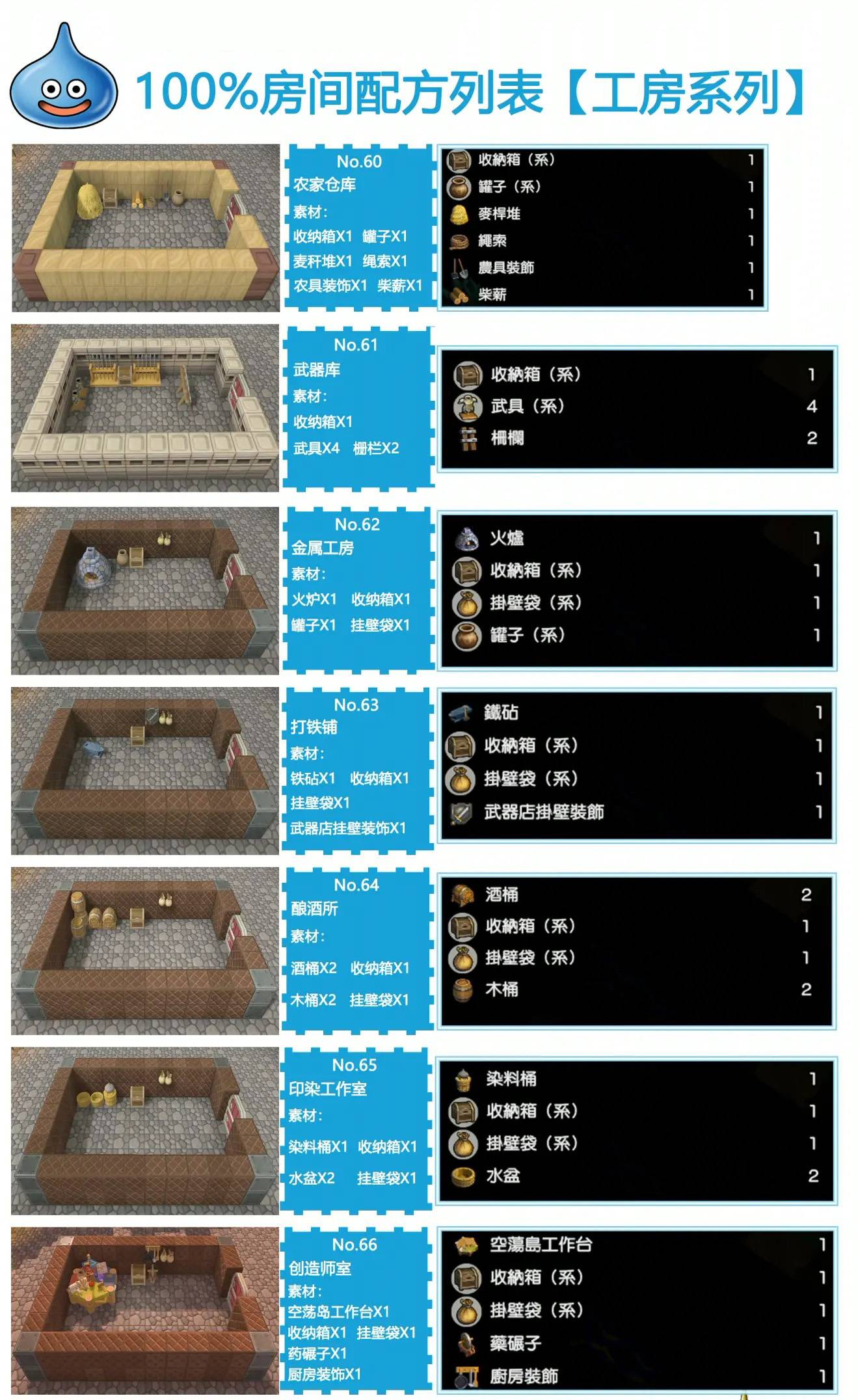 勇者斗恶龙建造者2攻略及房间配方,勇者斗恶龙建造者2素材岛全收集及