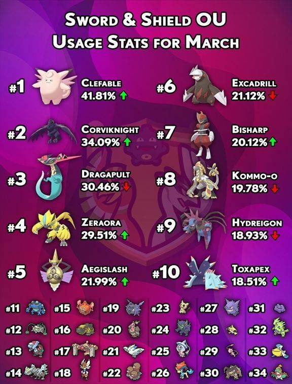 宝可梦剑盾最强队伍,宝可梦剑盾强力阵容推荐